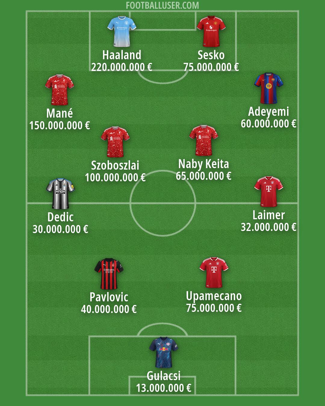Custom Team Formation 2026