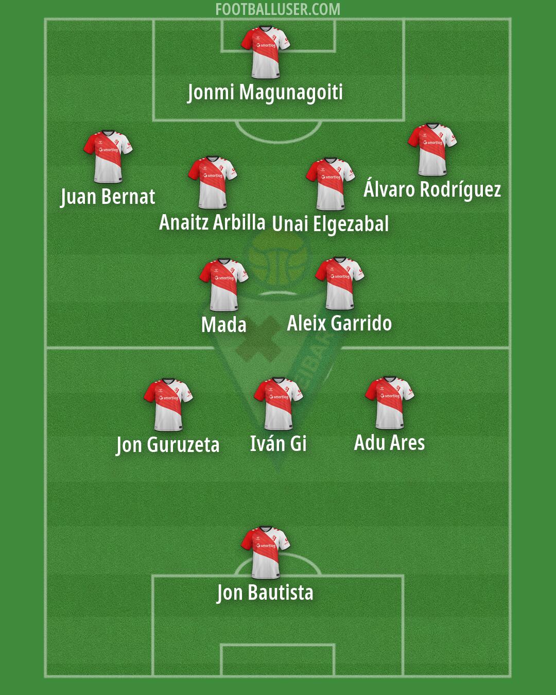 Eibar Formation 2026