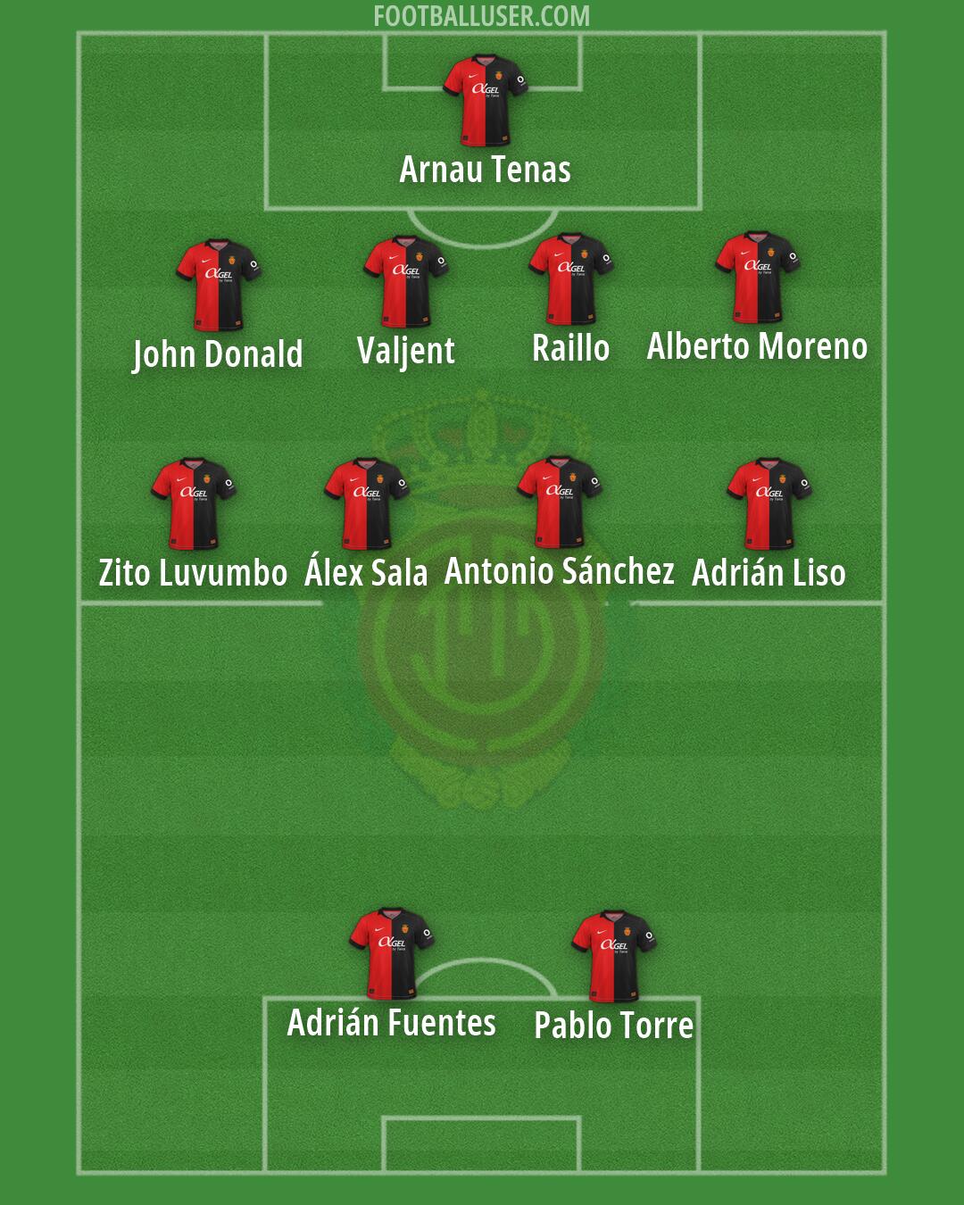 Mallorca Formation 2026