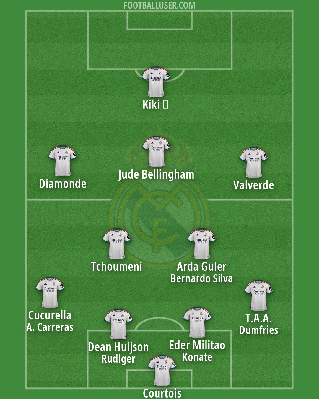 Real Madrid Formation 2026