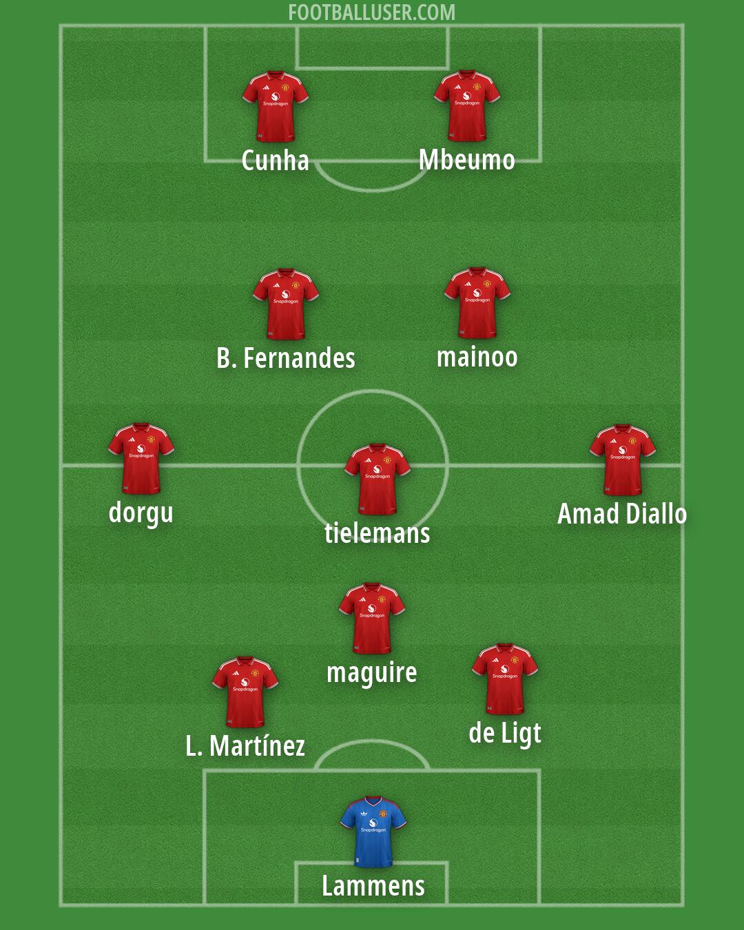 Man Utd Formation 2026