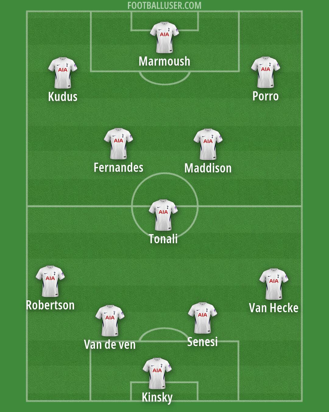 Tottenham Formation 2026