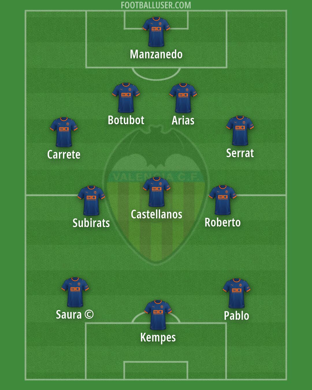 Valencia Formation 2026