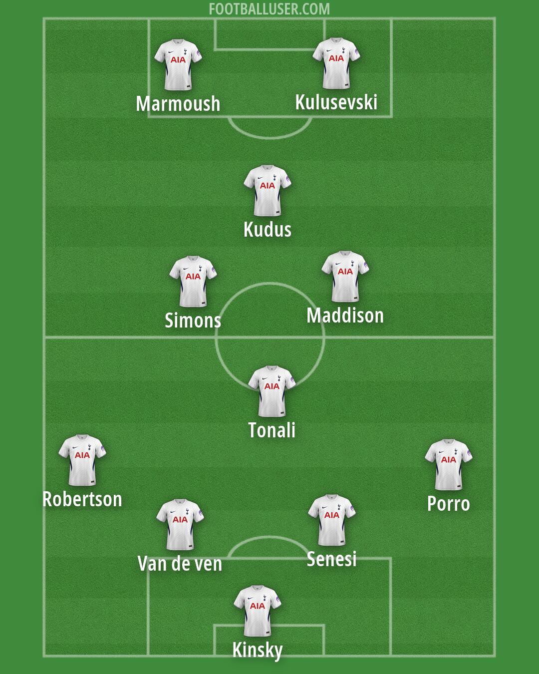 Tottenham Formation 2026