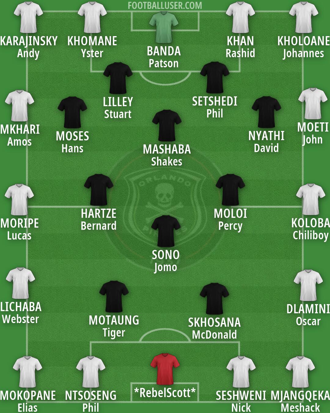 Orlando Pirates Formation 2026