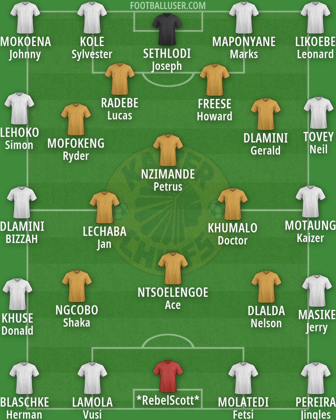 Kaizer Chiefs Formation 2026