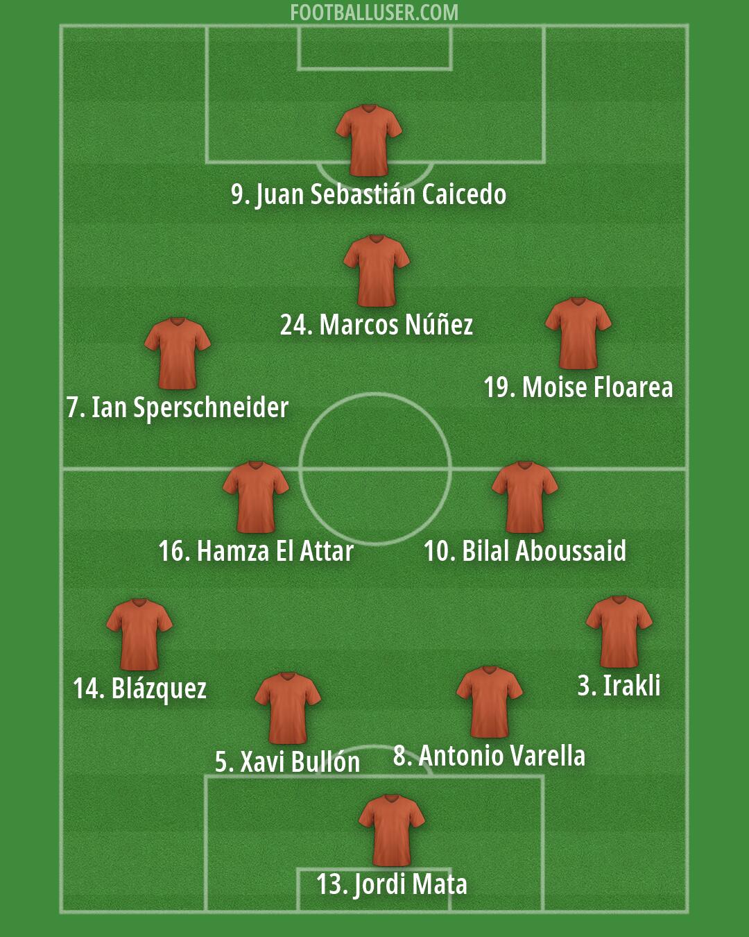 Custom Team Formation 2026
