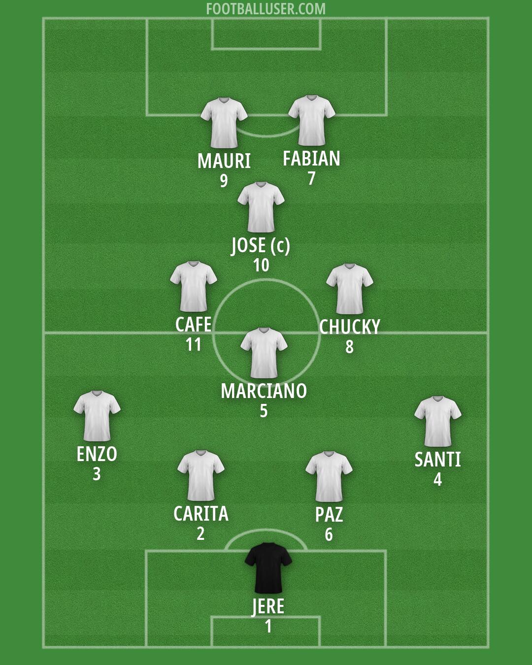 Custom Team Formation 2026