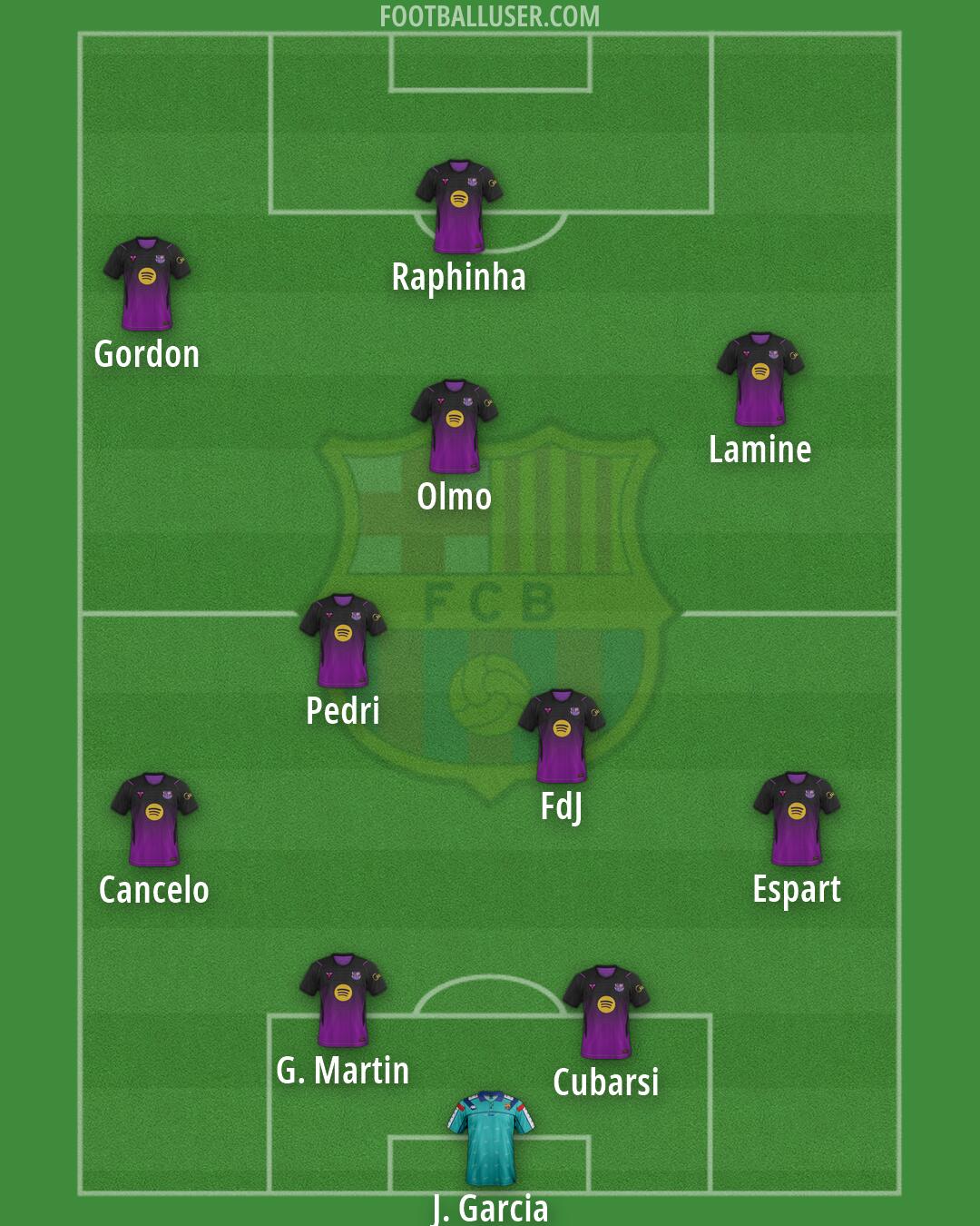 Barcelona Formation 2026