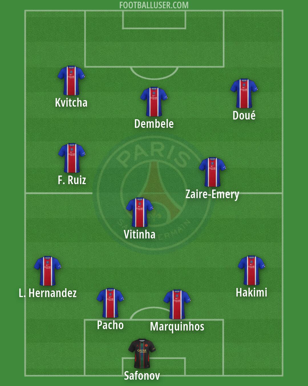 PSG Formation 2026