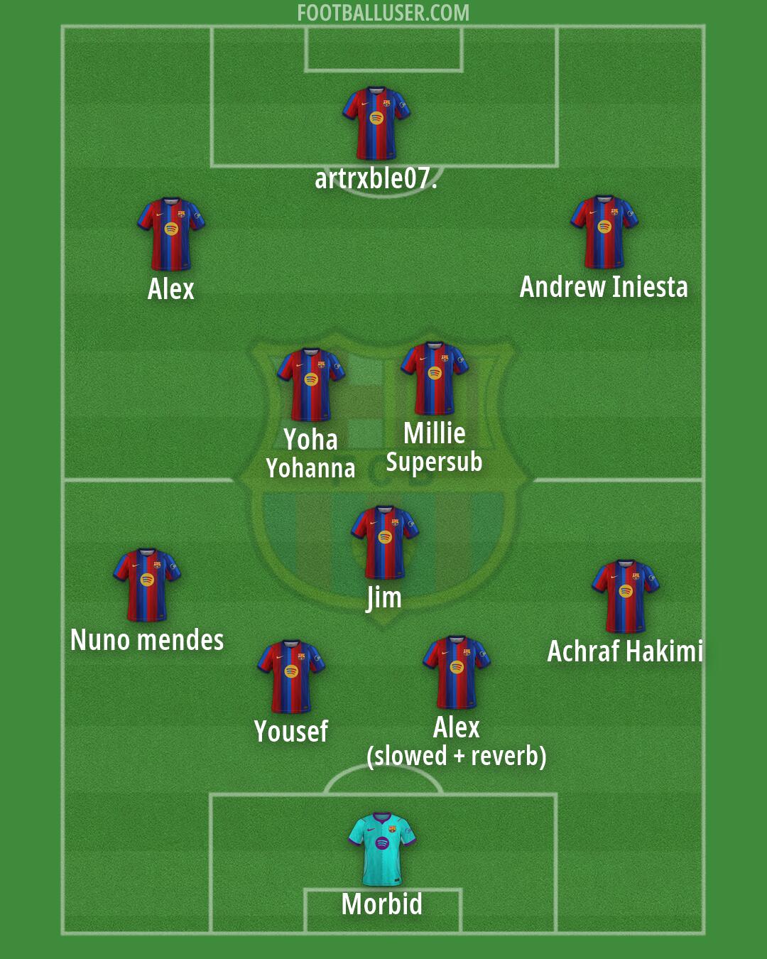 Barcelona Formation 2026