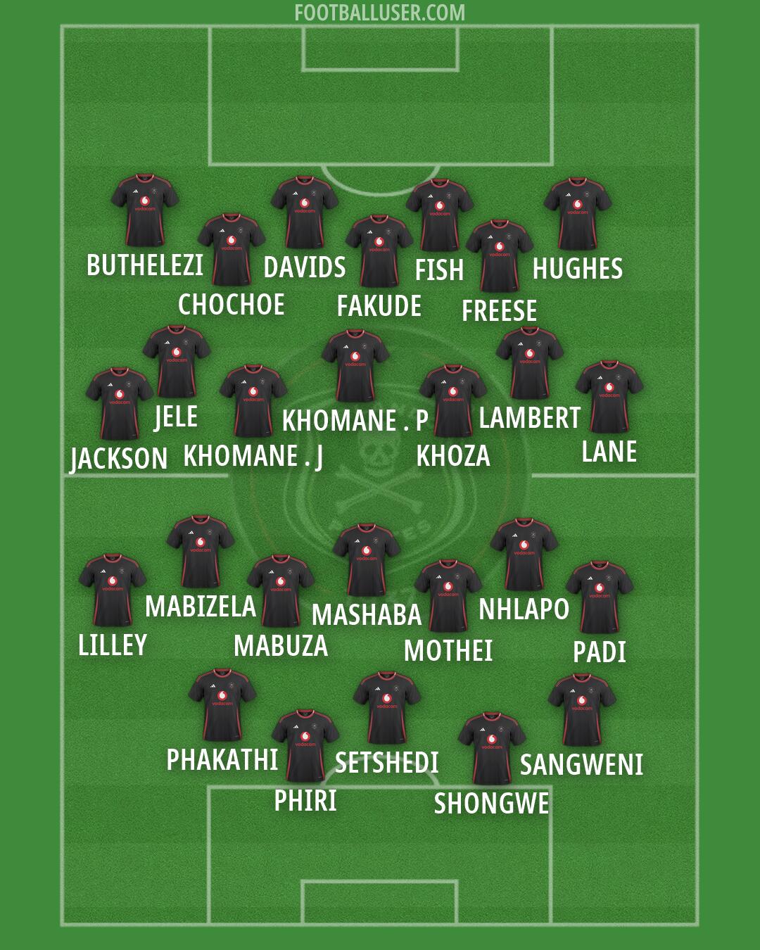 Orlando Pirates Formation 2026