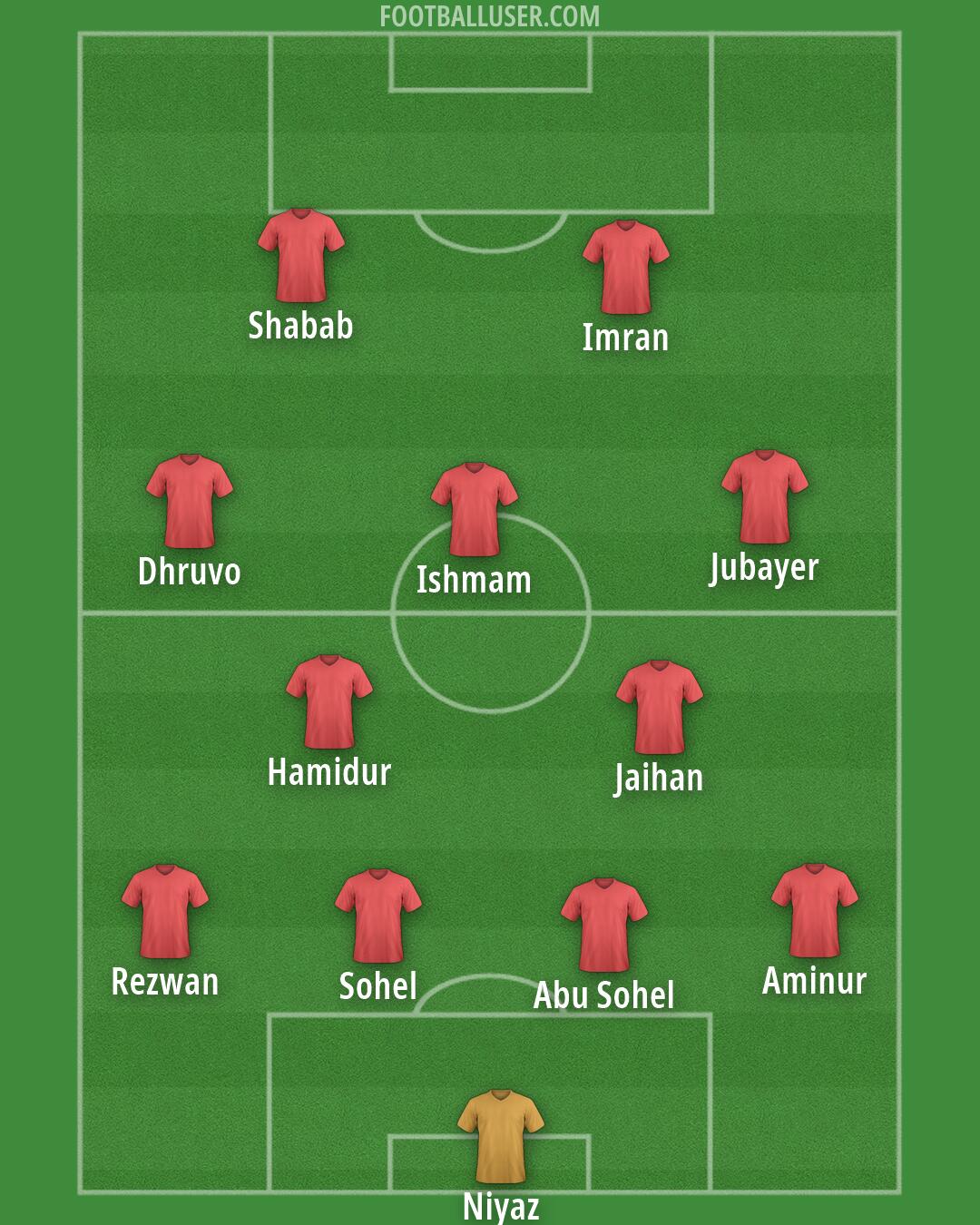 Custom Team Formation 2026