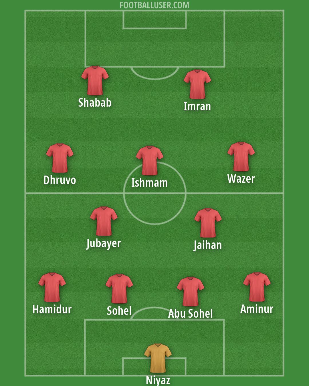 Custom Team Formation 2026