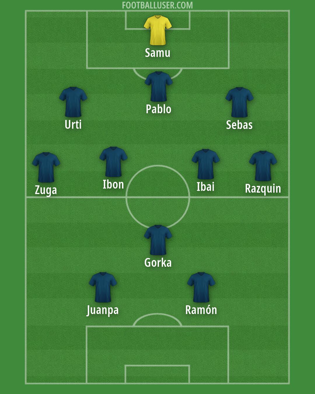 Custom Team Formation 2026
