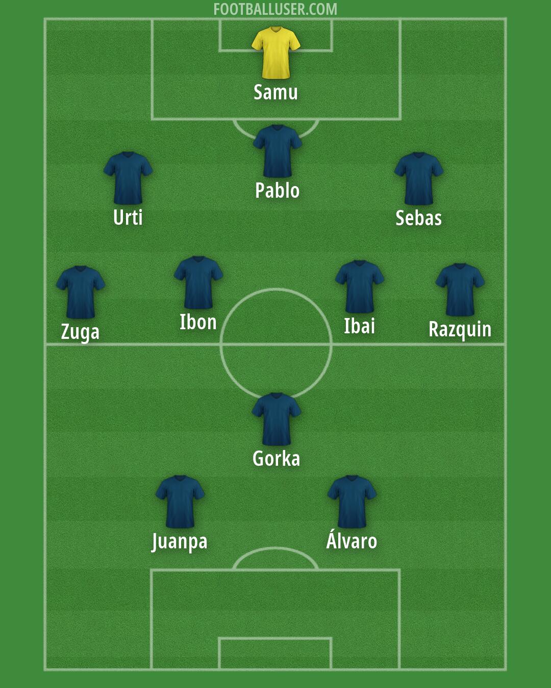 Custom Team Formation 2026