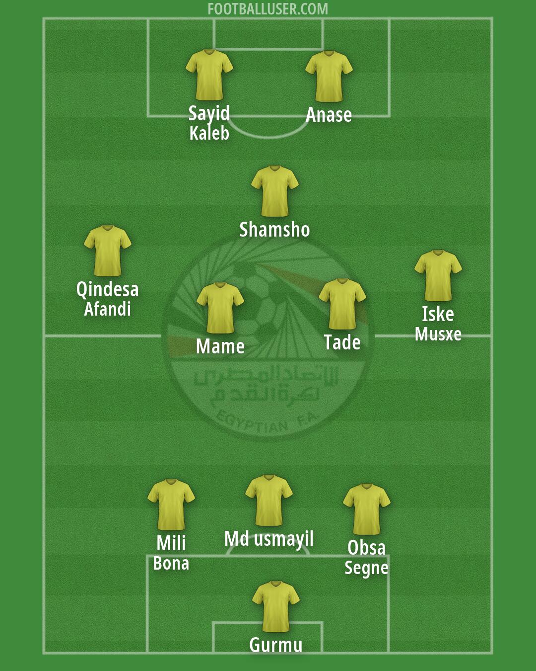 Egypt Formation 2026