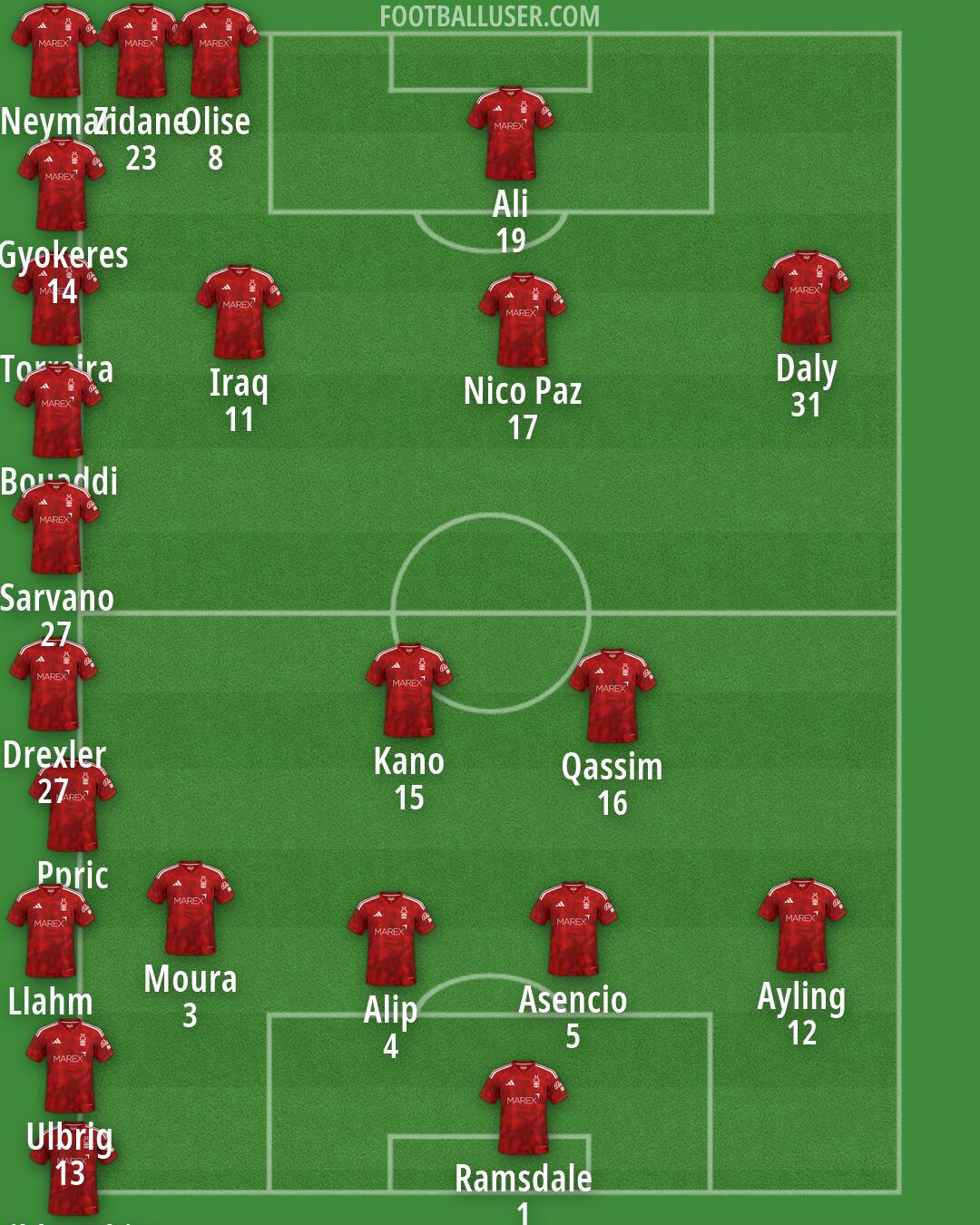 Nottm Forest Formation 2026