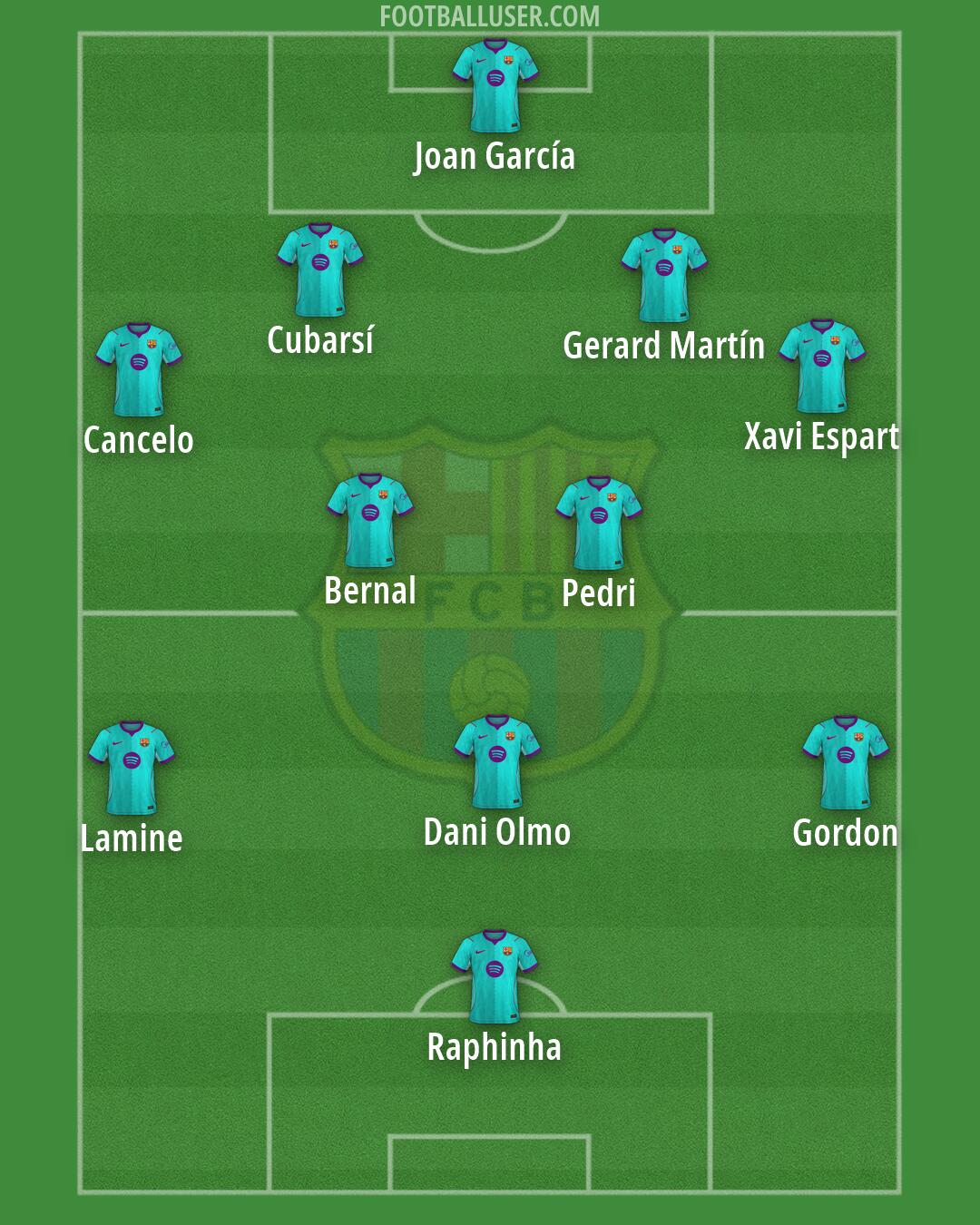 Barcelona Formation 2026