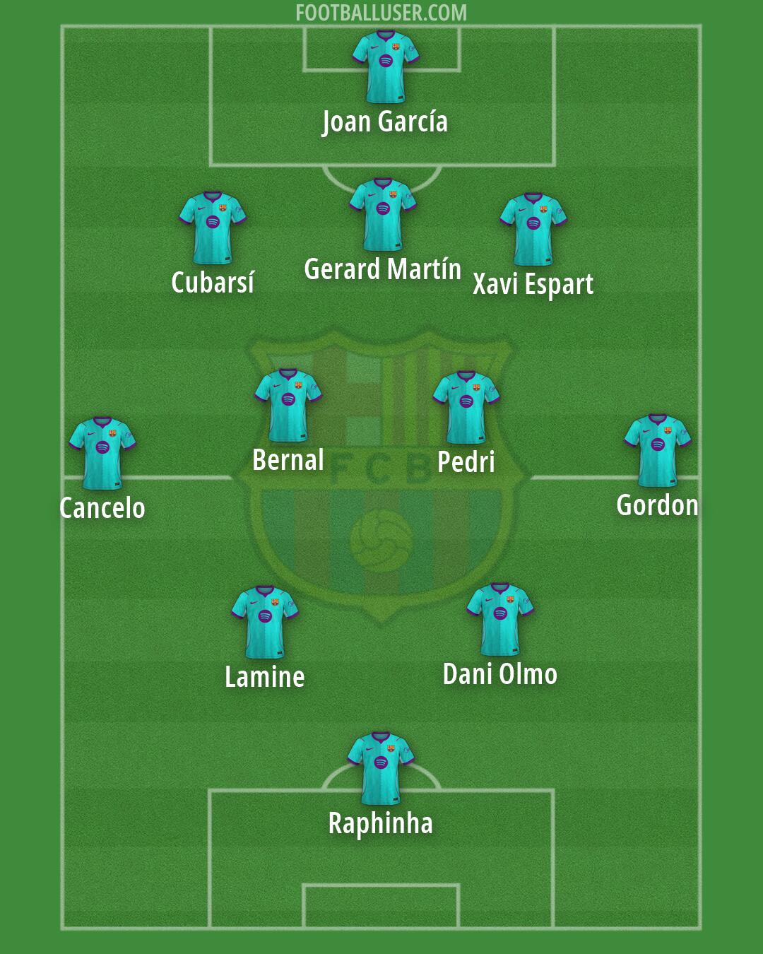 Barcelona Formation 2026