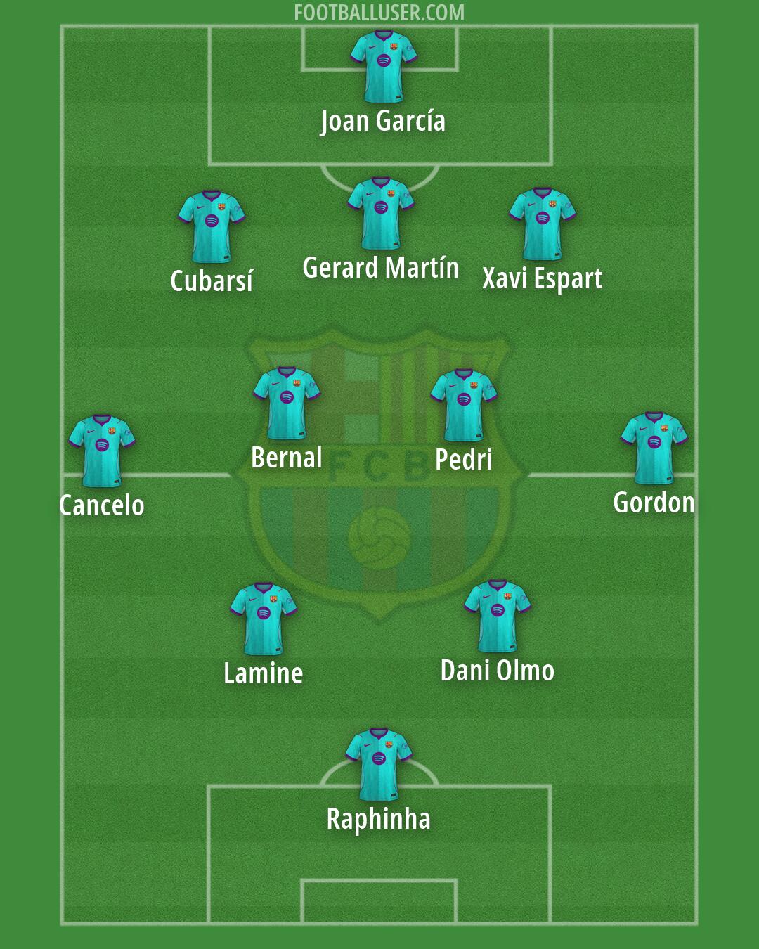 Barcelona Formation 2026