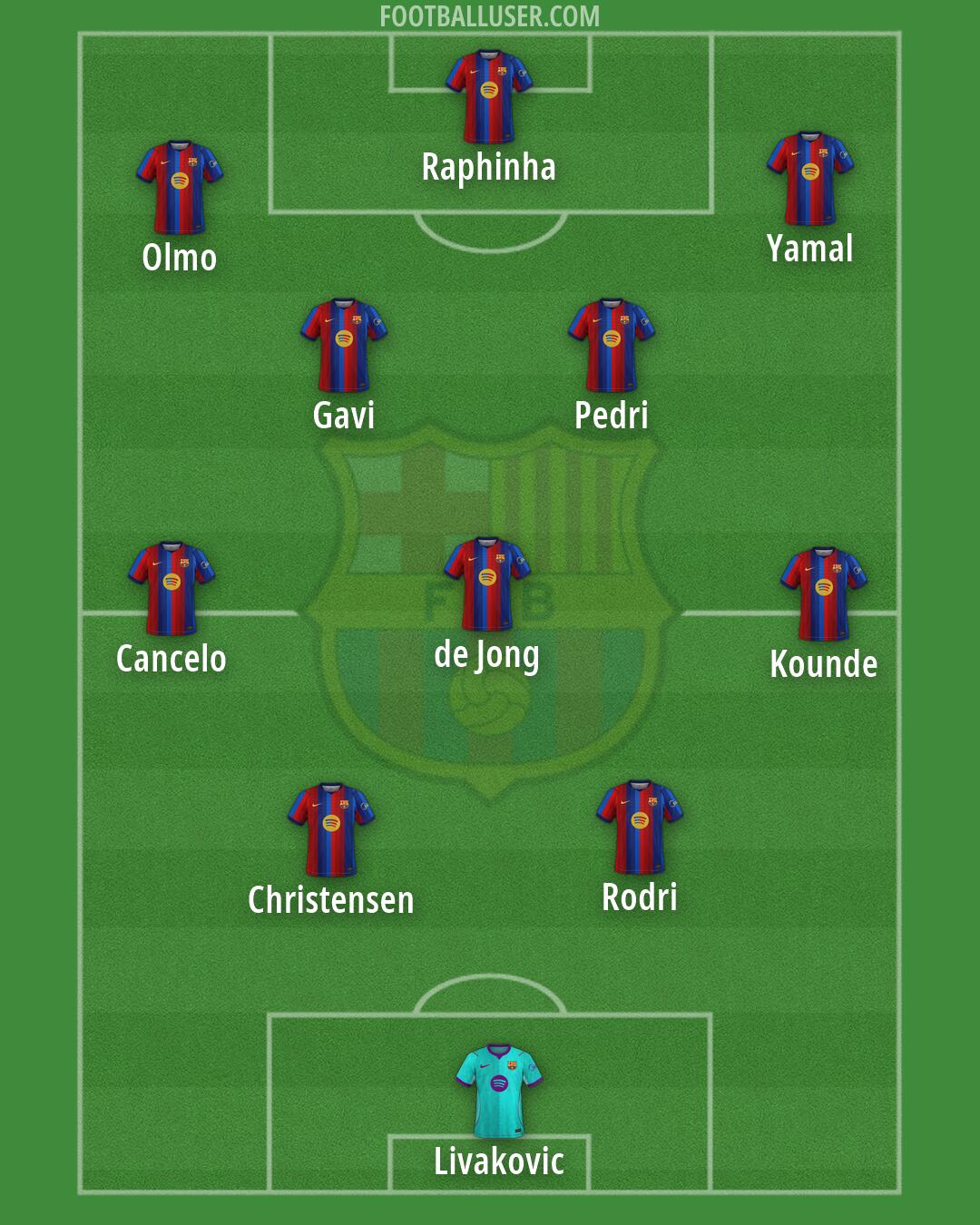 Barcelona Formation 2026