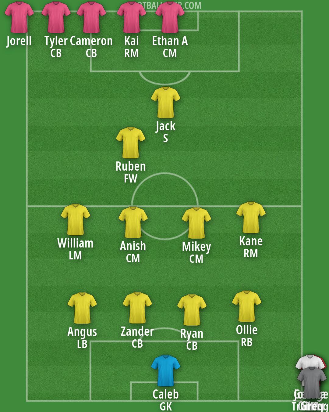 Custom Team Formation 2026