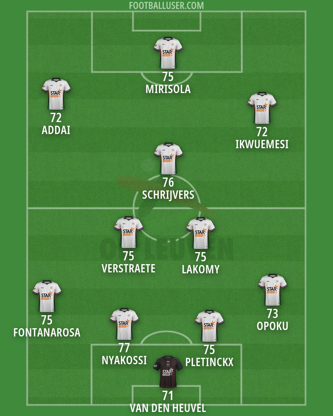 OH Leuven Formation 2026