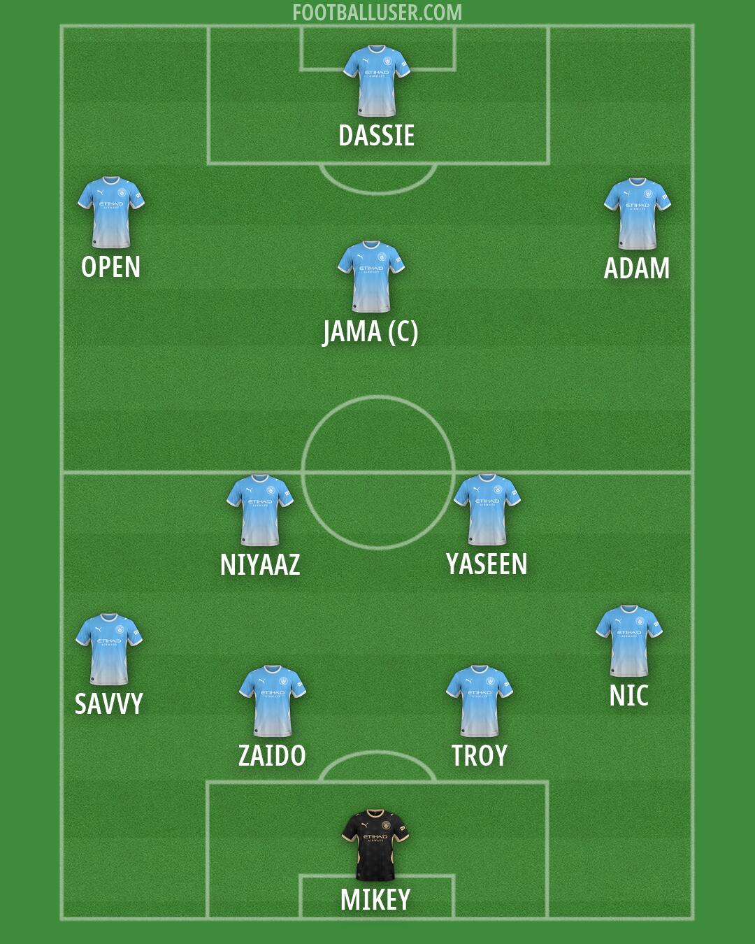 Man City Formation 2026