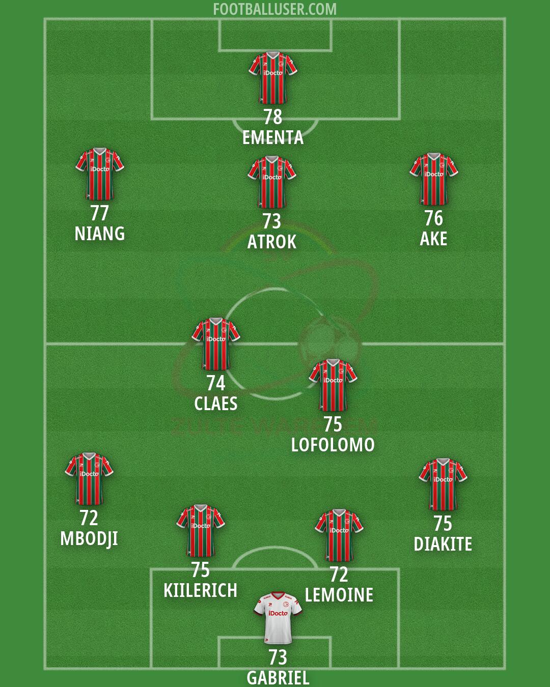 Zulte Waregem Formation 2026
