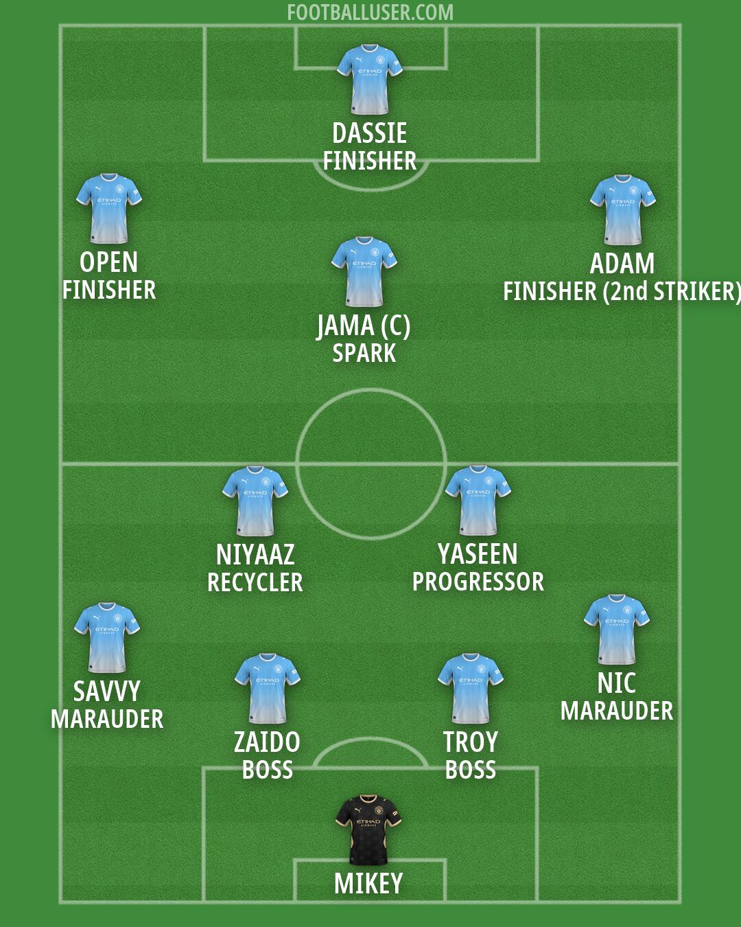 Man City Formation 2026