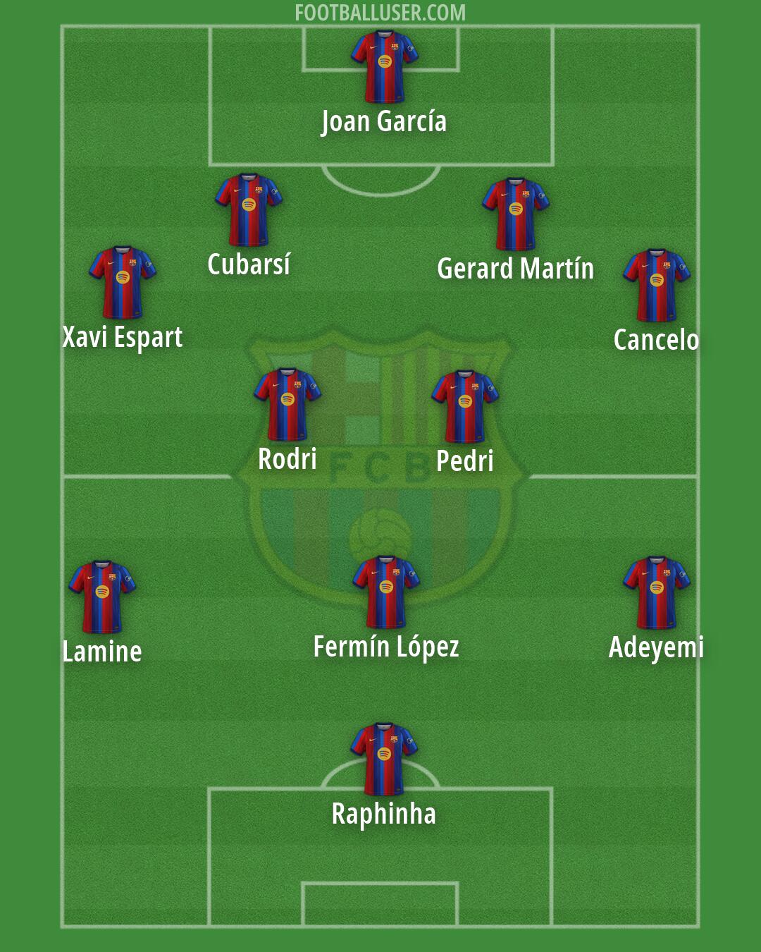 Barcelona Formation 2026