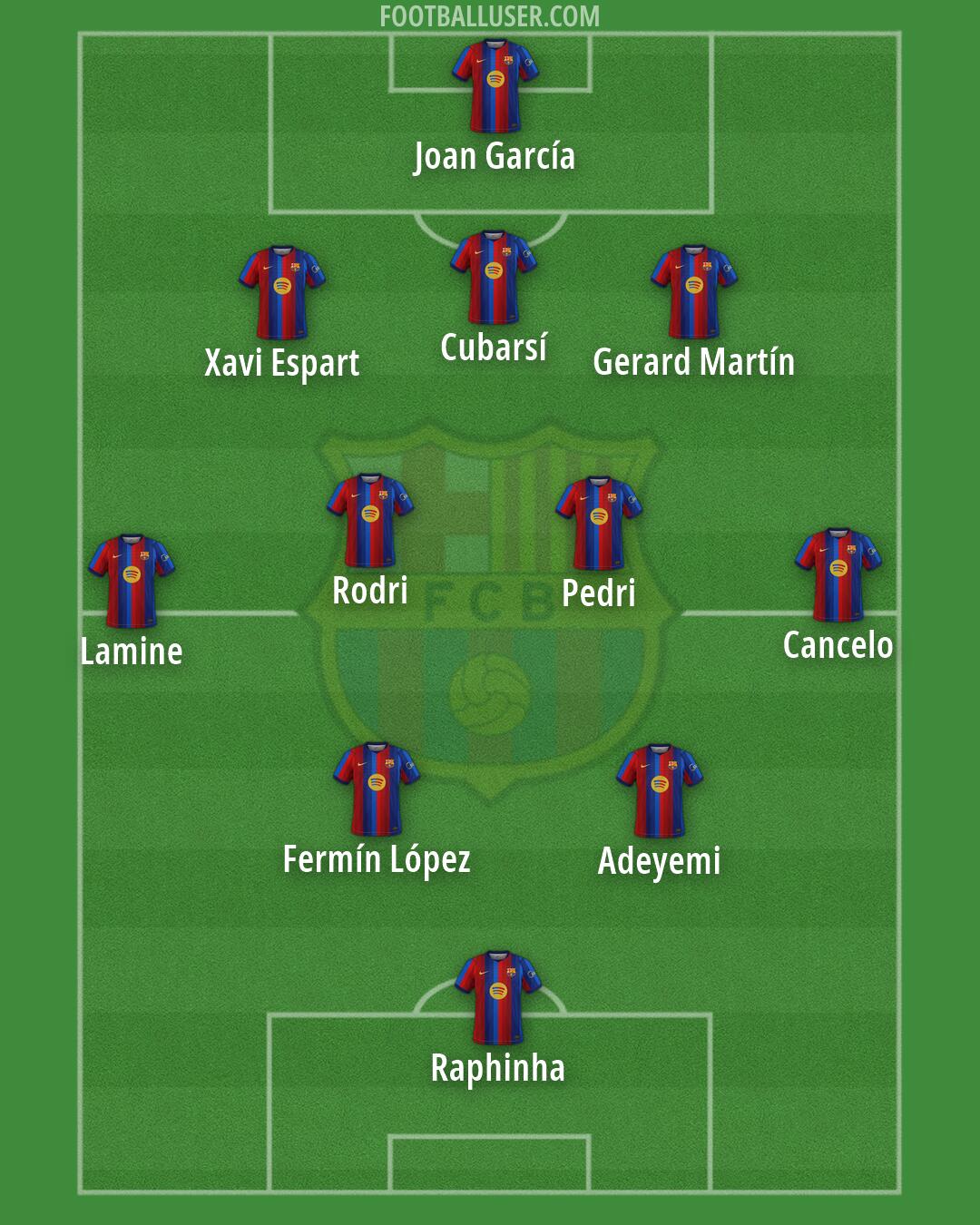 Barcelona Formation 2026