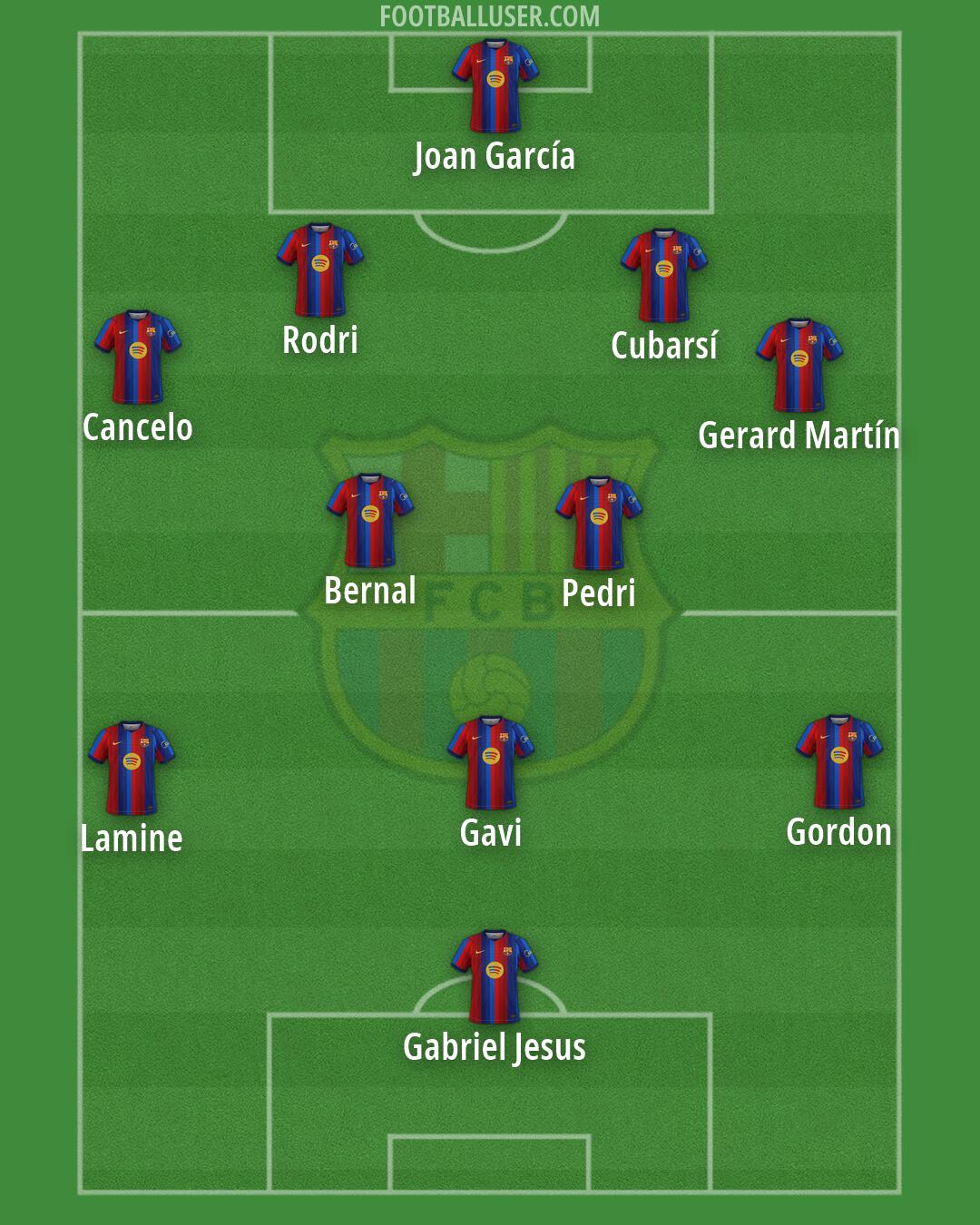 Barcelona Formation 2026