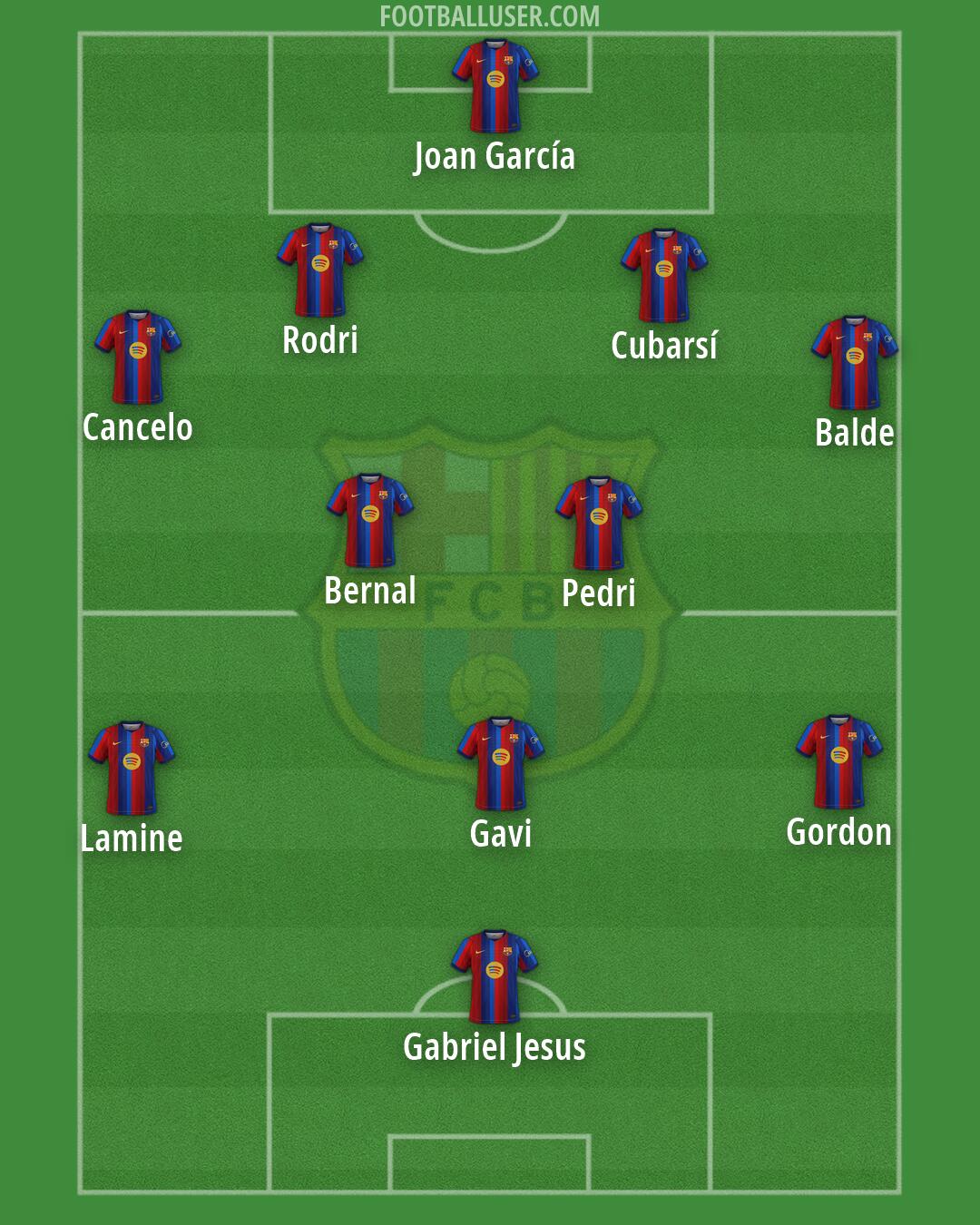 Barcelona Formation 2026