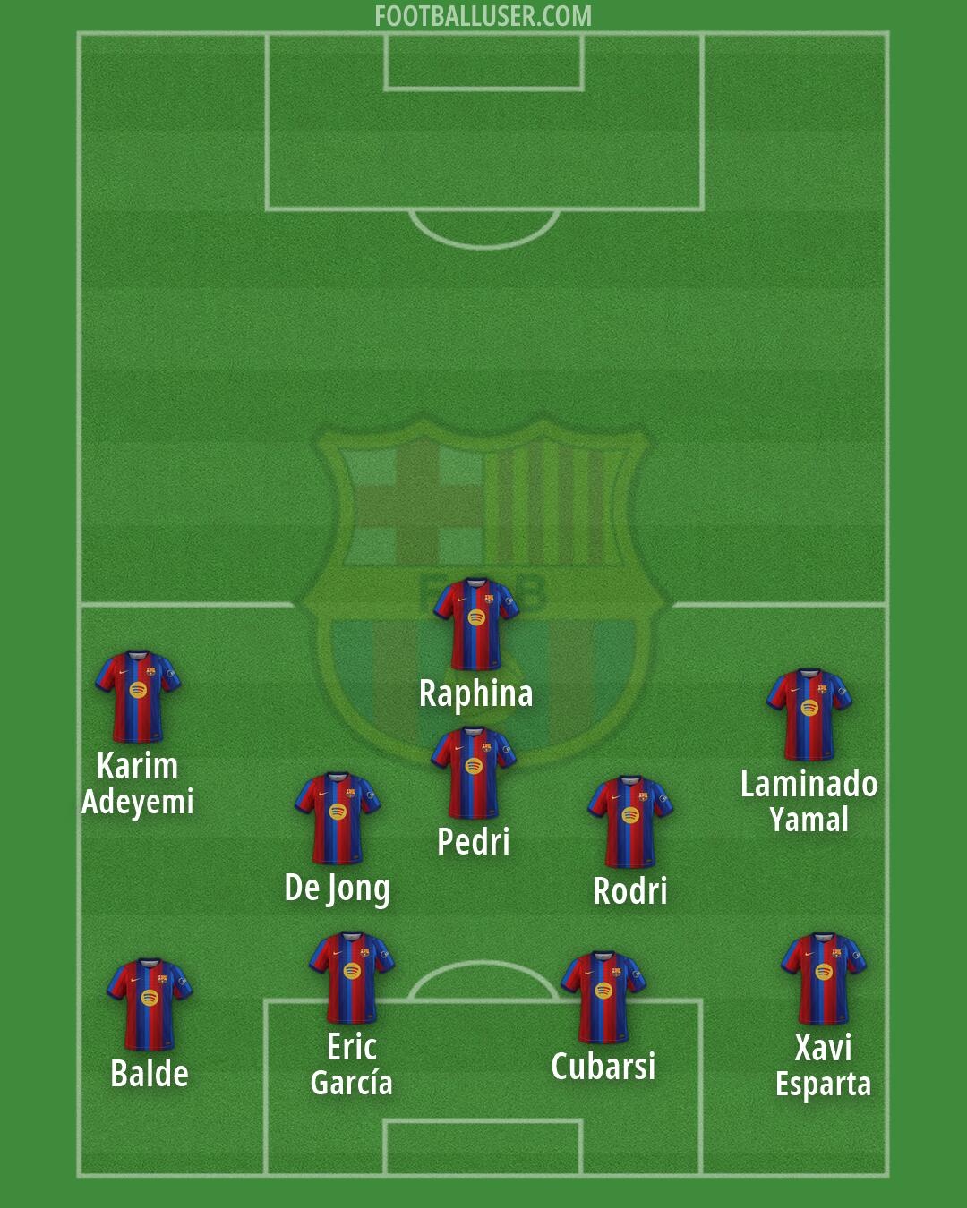 Barcelona Formation 2026