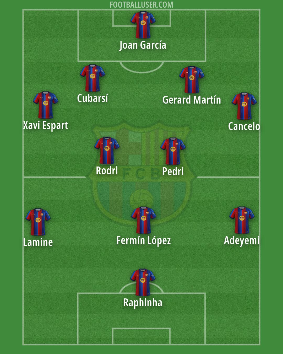 Barcelona Formation 2026