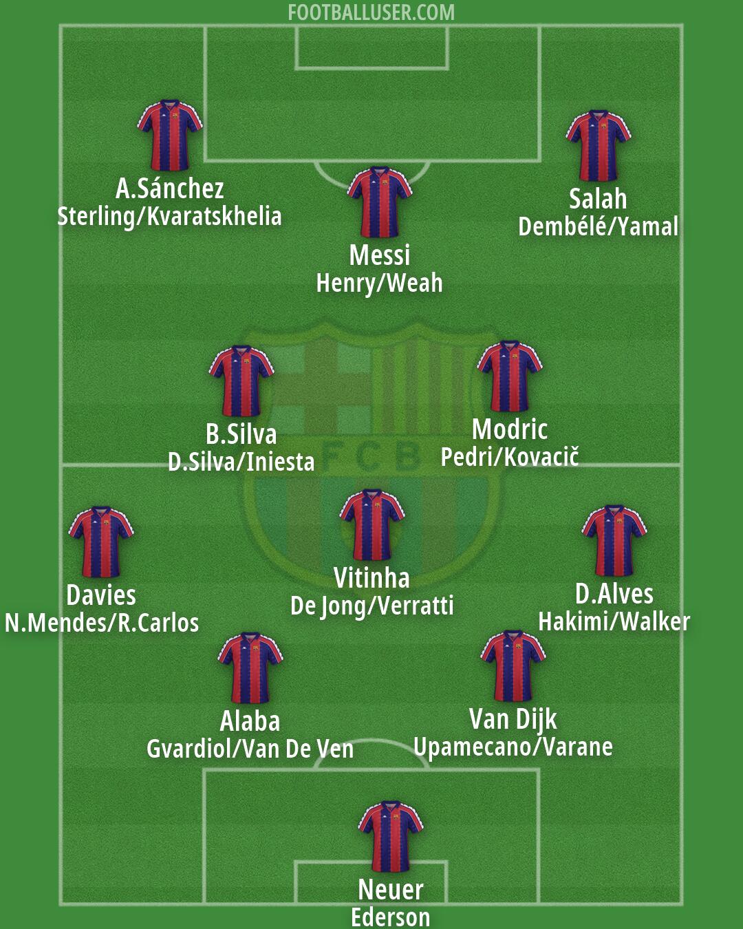 Barcelona Formation 2026