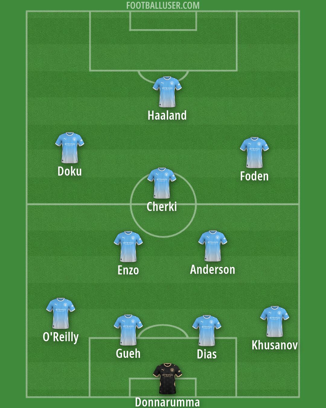 Man City Formation 2026