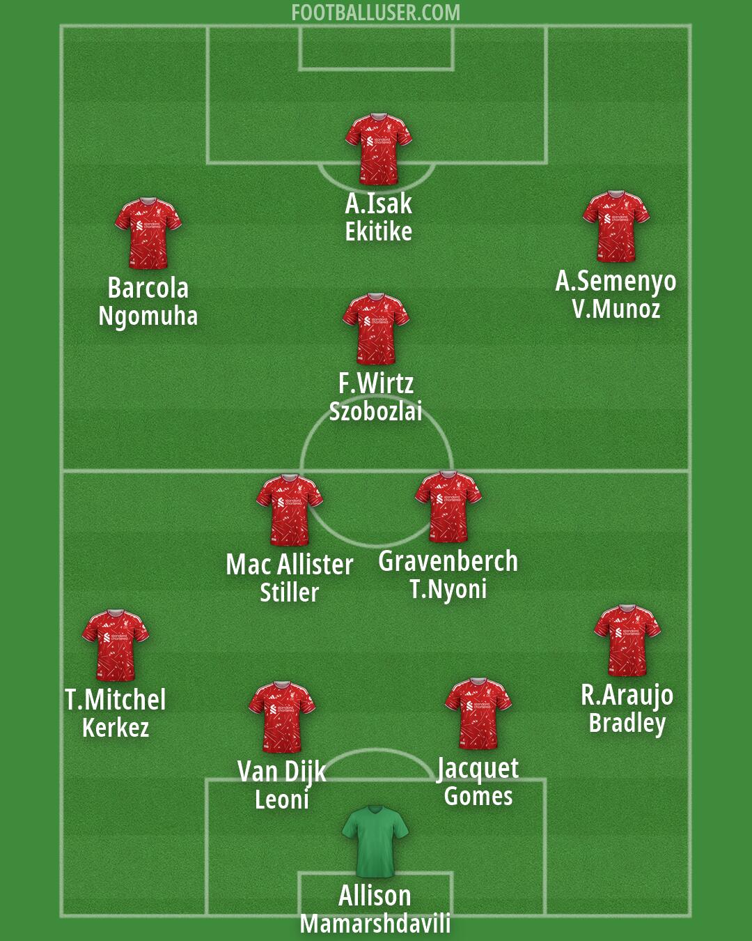 Liverpool Formation 2026