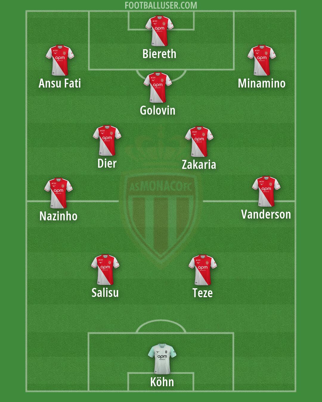 Monaco Formation 2026