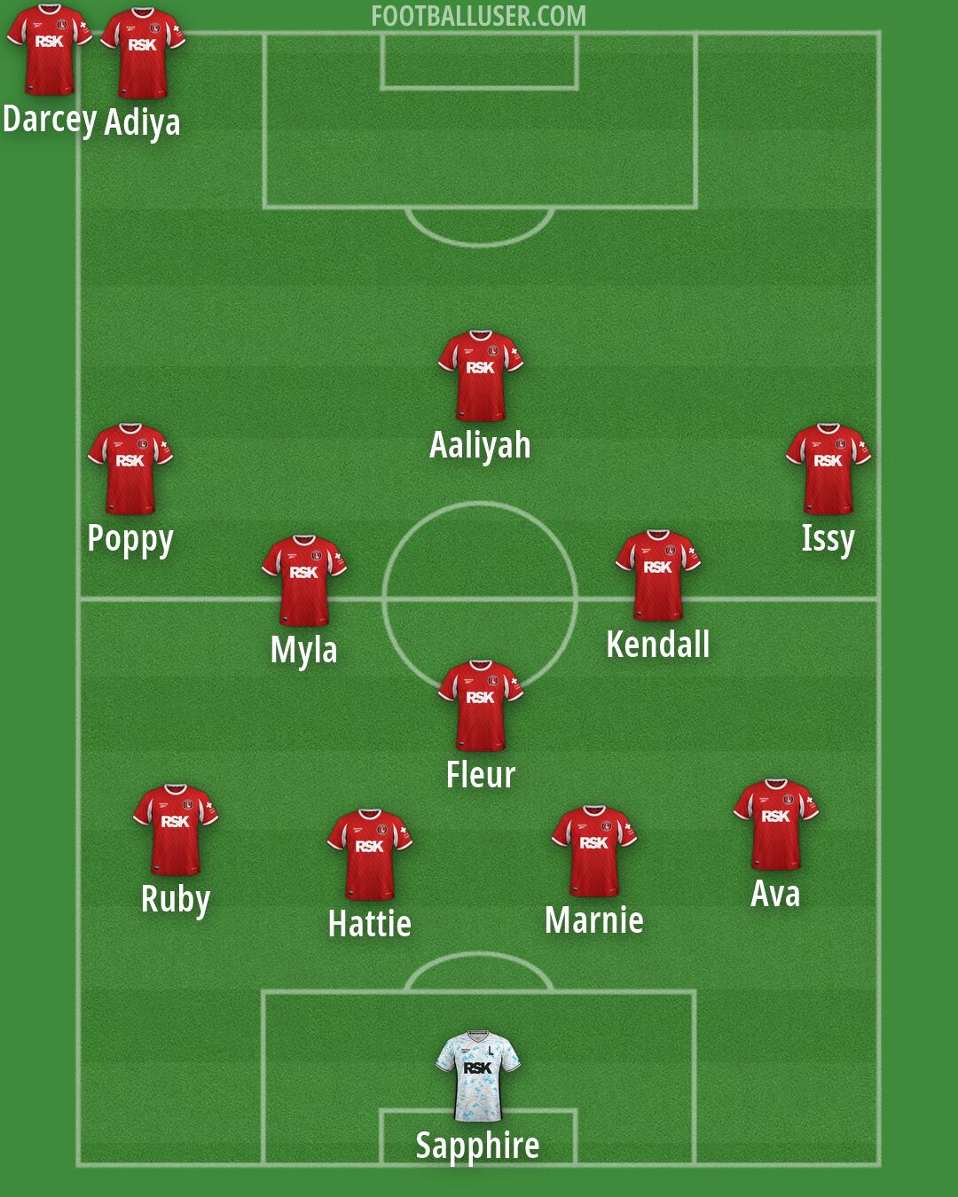 Charlton Formation 2026