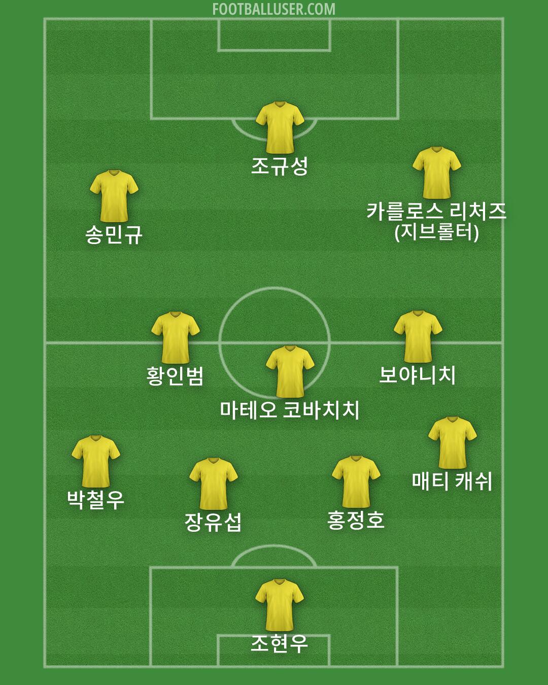 Custom Team Formation 2026
