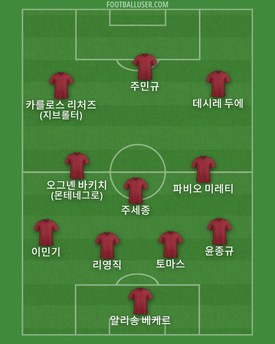 Custom Team Formation 2026