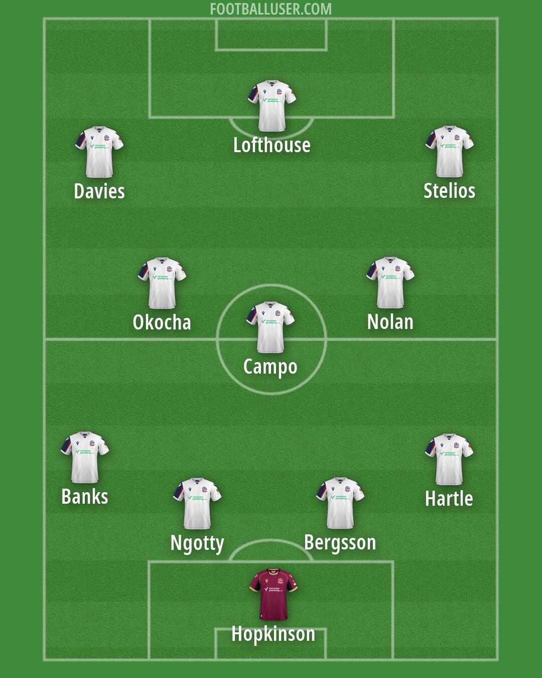 Bolton Formation 2026