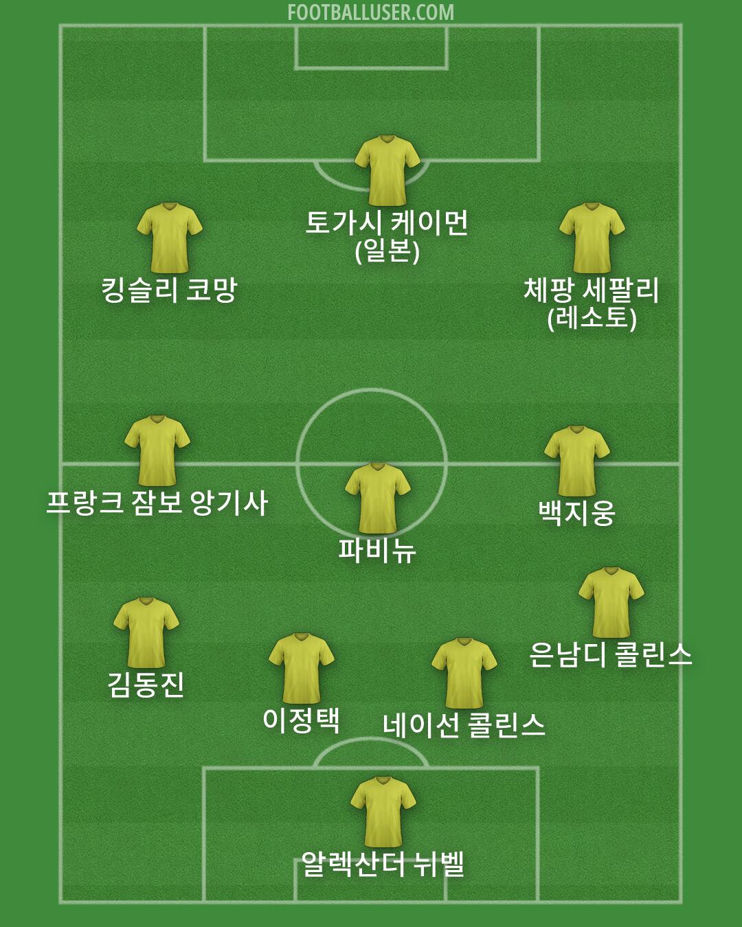 Custom Team Formation 2026