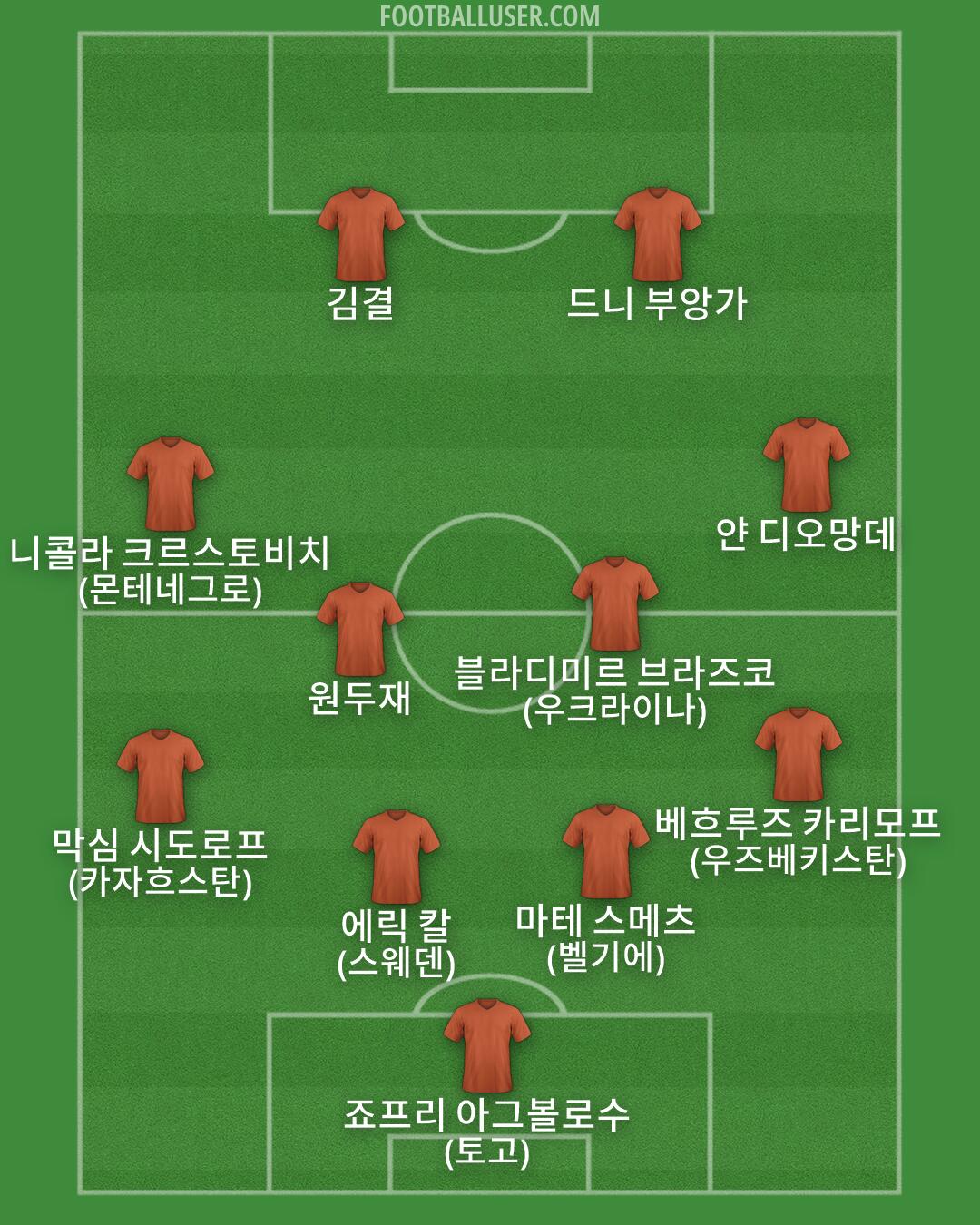 Custom Team Formation 2026