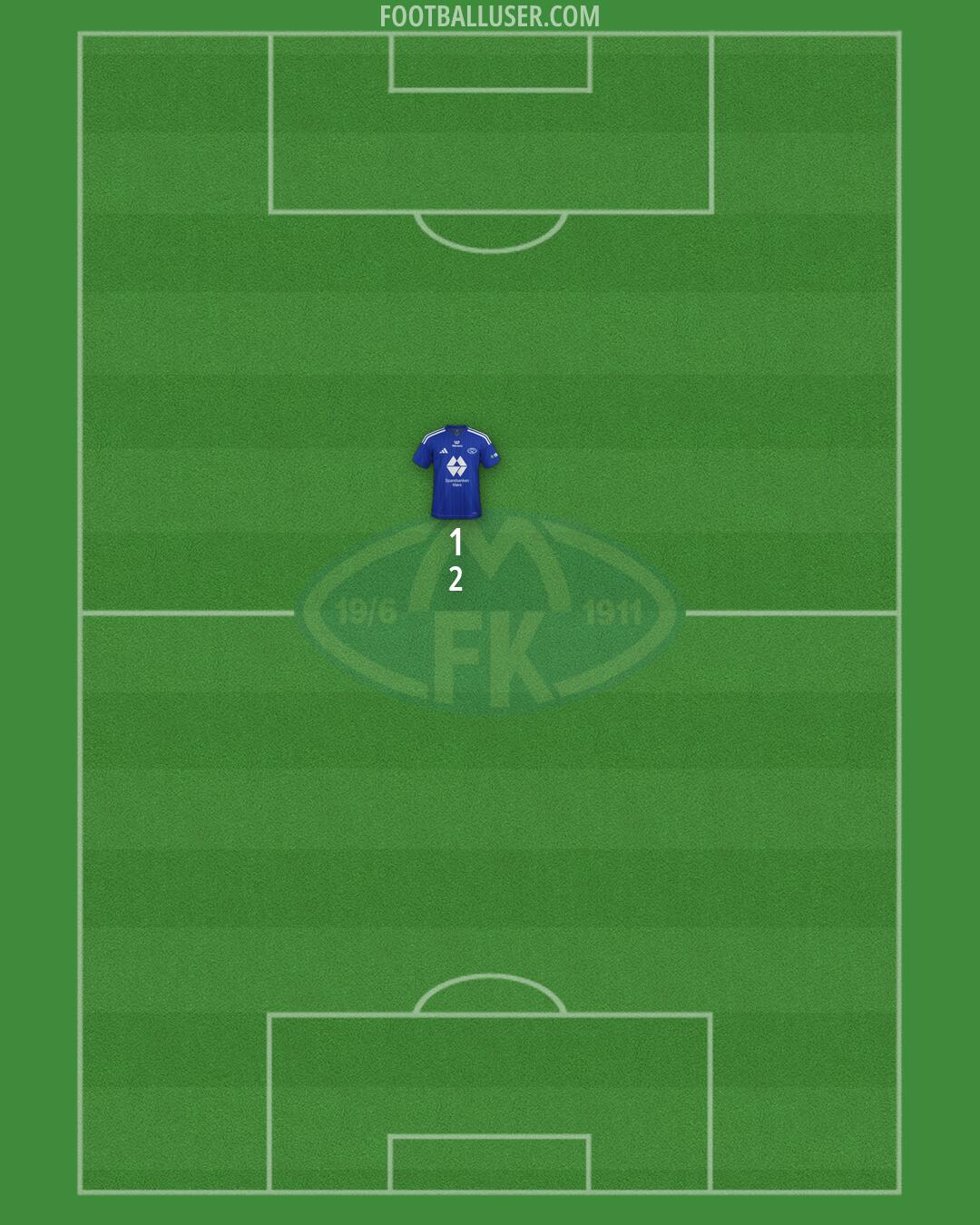 Molde Formation 2026