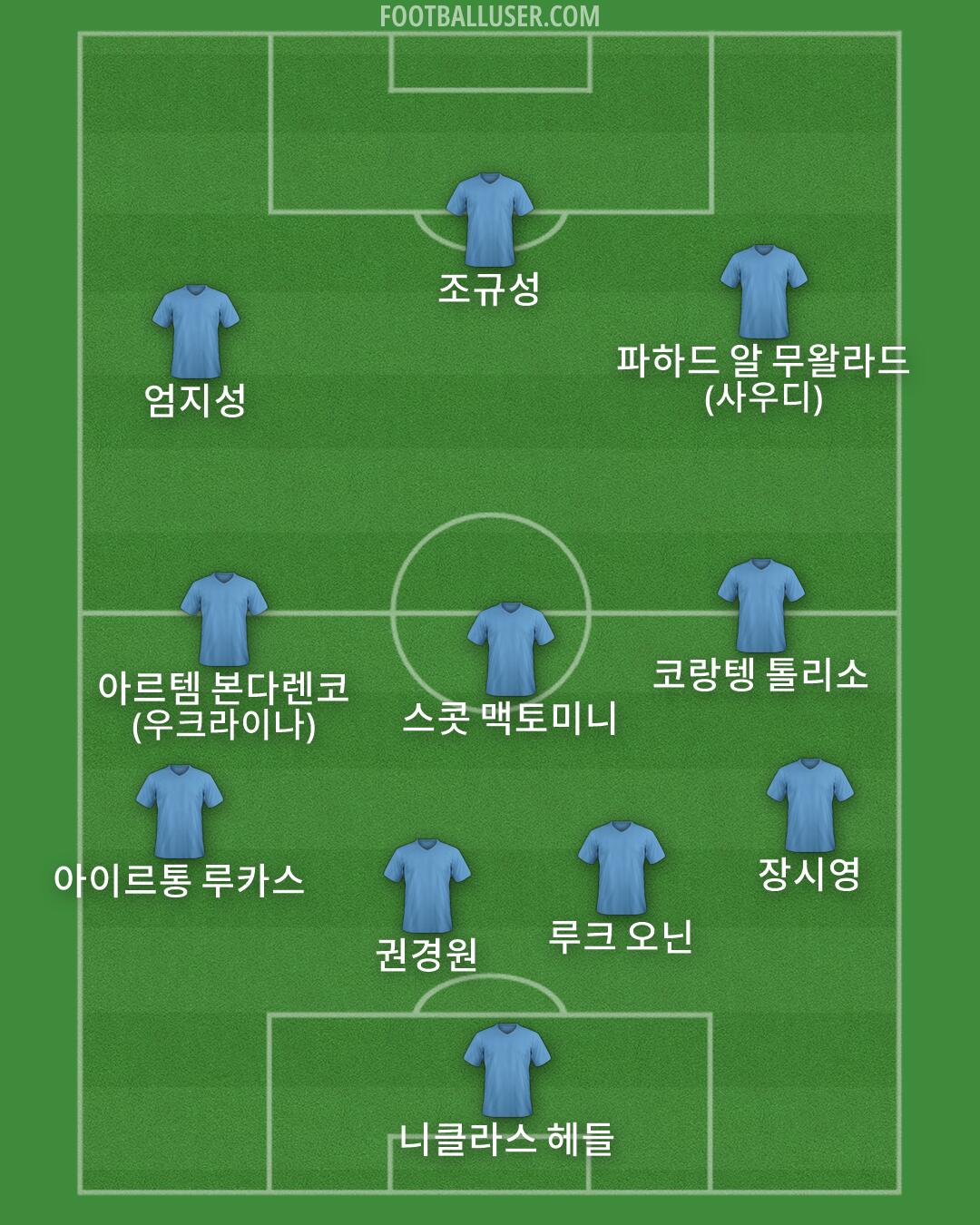 Custom Team Formation 2026