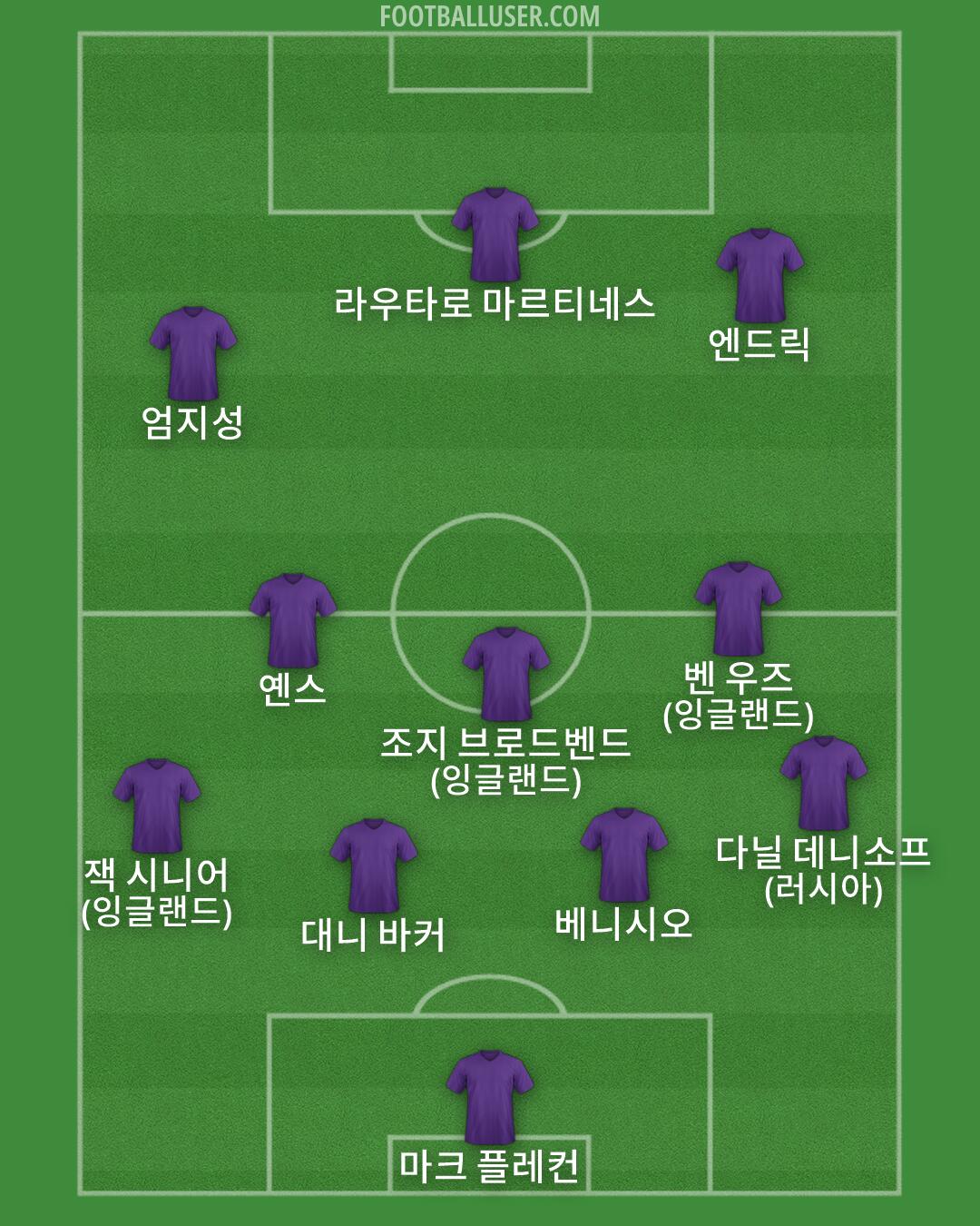 Custom Team Formation 2026
